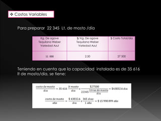  Costos Variables 
Para preparar 22 345 Lt. de mosto /día 
Kg. De agave 
Tequilana Weber 
Variedad Azul 
$/ Kg. De agave 
Tequilana Weber 
Variedad Azul 
$ Costo Total/dia 
11 000 2.50 27 500 
Teniendo en cuenta que la capacidad instalada es de 35 616 
lt de mosto/día, se tiene: 
 