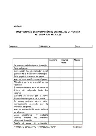 ANEXOS
CUESTIONARIO DE EVALUACIÓN DE EFICACIA DE LA TERAPIA
ASISTIDA POR ANIMALES
Siempre Algunas
veces
Nunca
Se muestra aislado durante la sesión.
Ignora al perro.
Existe algún tipo de indicador social
que facilite la iniciación de la terapia.
Evita y aparta la mirada del perro
Muestra una atención escasa al perro.
Atiende al perro pero se distrae con
facilidad.
El comportamiento hacia el perro no
difiere del adoptado hacia los
objetos.
Mantiene su interés por el perro
durante la mayor parte de la sesión.
Su comportamiento parece estar
continuamente afectado por la
presencia del perro.
Muestra evidencia de estar molesto
por el perro.
Ligera expectativa y conducta
cohibida durante los primeros
minutos de la sesión.
Acepta al perro sin evidenciar
PROYECTO EDUCATIVO “MI MEJOR AMIGO” Página 28
ALUMNO: TERAPEUTA: DÍA:
 
