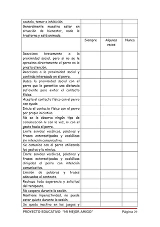 cautela, temor o inhibición.
Generalmente muestra estar en
situación de bienestar, nada le
trastorna y está animado.
Siempre Algunas
veces
Nunca
Reacciona brevemente a la
proximidad social, pero si no se le
aproxima directamente el perro no le
presta atención.
Reacciona a la proximidad social y
continúa interesado en el perro.
Busca la proximidad social con el
perro que le garantice una distancia
suficiente para evitar el contacto
físico.
Acepta el contacto físico con el perro
con ayuda.
Inicia el contacto físico con el perro
por propia iniciativa.
No se le observa ningún tipo de
comunicación ni con la voz, ni con el
gesto hacia el perro.
Emite sonidos vocálicos, palabras y
frases estereotipadas y ecolálicas
sin intención comunicativa.
Se comunica con el perro utilizando
los gestos y la mímica.
Emite sonidos vocálicos, palabras y
frases estereotipadas y ecolálicas
dirigidos al perro con intención
comunicativa.
Emisión de palabras y frases
adecuadas al contexto.
Rechaza toda sugerencia y solicitud
del terapeuta.
No coopera durante la sesión.
Mantiene hiperactividad, no puede
estar quieto durante la sesión.
Se queda inactivo en los juegos y
PROYECTO EDUCATIVO “MI MEJOR AMIGO” Página 29
 