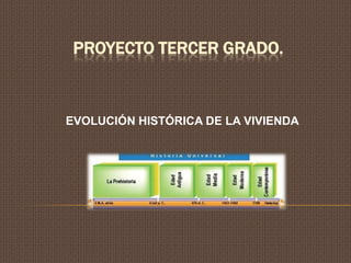 PROYECTO TERCER GRADO.



EVOLUCIÓN HISTÓRICA DE LA VIVIENDA
 
