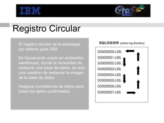 Registro Circular
• El registro circular es la estrategia
por defecto para DB2
• Es típicamente usado en ambientes
warehou...