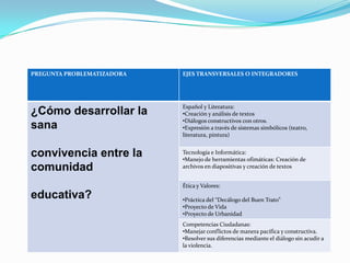 Incorporación de Estándares curriculares y competencias que se consideran en este Proyecto de Aula.