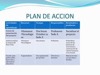 ResultadosFACTORES CONDICIONANTES DE MALTRATODIMENSIÓN SOCIOCULTURALPautas inadecuadas de crianzaInsuficiente preparación biopsicosocial para la paternidad/maternidadCarencia de habilidades para enfrentar situaciones adversas o difícilesNo reconocimiento de las Normas de Convivencia SocialProblemática de consumo de sustancias psicoactivas (drogas, licor) por parte de los padresDIMENSIÓN INSTITUCIONALEscasa divulgación de programas y acciones de prevención y atención del Maltrato Infantil