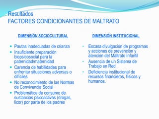 Ausencia de un Sistema de Trabajo en Red