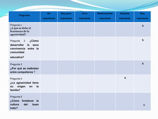 OBJETIVO GENERALUbicar  las estrategias mas adecuadas para disminuir la agresividad en el colegio Francisco de Paula Santander, generando y propiciando durante el año escolar actividades que convoquen a toda la comunidad educativa en torno al buen ambiente escolar y la sana convivencia.