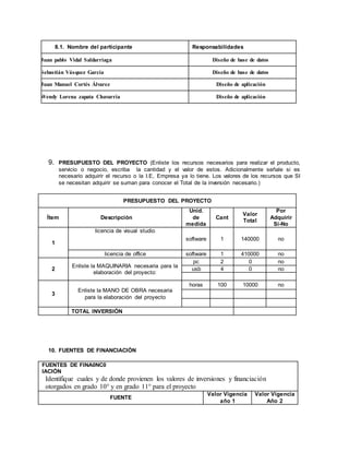 8.1. Nombre del participante Responsabilidades
Juan pablo Vidal Saldarriaga Diseño de base de datos
Sebastián Vásquez García Diseño de base de datos
Juan Manuel Cortés Álvarez Diseño de aplicación
Wendy Lorena zapata Chavarría Diseño de aplicación
9. PRESUPUESTO DEL PROYECTO (Enliste los recursos necesarios para realizar el producto,
servicio o negocio, escriba la cantidad y el valor de estos. Adicionalmente señale si es
necesario adquirir el recurso o la I.E, Empresa ya lo tiene. Los valores de los recursos que SI
se necesitan adquirir se suman para conocer el Total de la inversión necesario.)
PRESUPUESTO DEL PROYECTO
Ítem Descripción
Unid.
de
medida
Cant
Valor
Total
Por
Adquirir
Si-No
1
licencia de visual studio
software 1 140000 no
licencia de office software 1 410000 no
2
Enliste la MAQUINARIA necesaria para la
elaboración del proyecto:
pc 2 0 no
usb 4 0 no
3
Enliste la MANO DE OBRA necesaria
para la elaboración del proyecto
horas 100 10000 no
TOTAL INVERSIÓN
10. FUENTES DE FINANCIACIÓN
FUENTES DE FINA0NC0
IACIÓN
Identifique cuales y de donde provienen los valores de inversiones y financiación
otorgados en grado 10° y en grado 11° para el proyecto
FUENTE
Valor Vigencia
año 1
Valor Vigencia
Año 2
 