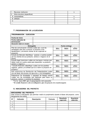 1. Recursos institucion x
2. Otros recursos (especificar):
A computadores x
B software x
C
.…
11.PROGRAMACIÓN DE LA EJECUCION
PROGRAMACIÓN - EJECUCION
Fecha de inicio
Fecha estimada de
terminación
Duración total en meses
Entregable Fecha entrega
Plan de comunicación ( Enliste cuales van a ser las
estrategias para dar a conocer su proyecto a los
beneficiarios y al entorno donde se va a ejecutar el
proyecto)
DIA MES AÑO
Estudio de Mercado (Identifique quienes y cuantos pueden
ser los clientes de sus producto, servicio o negocio en el
futuro)
DIA MES AÑO
Estudio legal (mencione cuáles son las leyes o normas que
deben tener en cuenta usted para desarrollar su producto,
servicio o negocio.)
DIA MES AÑO
° Estudio financiero (Identifique cuales son los posibles
ingresos, gastos y la utilidad que va a tener su proyecto en
el futuro.)
DIA MES AÑO
EDT (Estructura de Distribución del Trabajo)(enliste cuales
son las fases del proceso de ejecución y sus entregables)
DIA MES AÑO
Elaboración de actividades o paquetes de trabajo( enliste
cuales son las actividades que realizaran para hacer su
producto, servicio o constituir la empresa)
DIA MES AÑO
*Ver la Anexo EDT para la programación de la ejecución
° El estudio financiero solo será obligatorio para los proyecto de creación negocio
12. INDICADORES DEL PROYECTO
INDICADORES DEL PROYECTO
Cree mínimo 2 indicadores que permitan medir el cumplimiento durante la fases del proyecto, como
mecanismos de control
N° Indicador Descripción Formula
Resultado
esperado
Resultado
obtenido
1
2
3
…
 