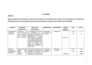 1
VII. ANEXOS
ANEXO A
Operacionalización de variables y nivel de conocimiento de y prevalencia del consumo de ivermectina para el tratamiento
del COVID-19 por los comerciantes del mercado de Caquetá en el distrito de San Martin de Porres-2020.
VARIABLE DEFINICION
CONCEPTUAL
DEFINICION
OPERACIONAL
DIMENSIONES INDICADORES ESCALA
DE
MEDICION
ITEM VALOR
Prevalencia del
consumo de
ivermectina.
Consumo es la
acción y efecto de
consumir o gastar,
sean productos,
bienes o servicios.
La prevalencia de consumo
de ivermectina es la
proporción de un grupo o una
población que presentan una
característica o evento
determinado en un momento
o en un período determinado.
En este trabajo analizamos el
consumo de ivermectina que
tienen los usuarios del
mercado de Caquetá en el
distrito de San Martin De
Porres-2020”
Conocimiento
en general de
ivermectina
indicaciones
Dicotómica
1,2,3,
4,5
- si
- no
Nivel de
conocimiento
del consumo de
ivermectina.
El conocimiento es
definido como
aquel acto
realizado de
manera
El nivel de conocimiento es la
capacidad de información de
ivermectina que tienen los
usuarios del mercado de
Caquetá en el distrito de San
Conocimiento
en general de
ivermectina
Reacciones
adversas
Ordinal
6,7,8,
9,10
- alto
- medio
- bajo
 