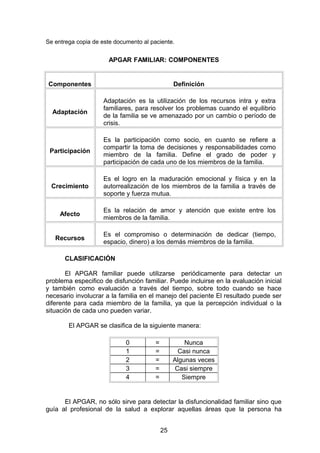 Se entrega copia de este documento al paciente.
APGAR FAMILIAR: COMPONENTES
Componentes Definición
Adaptación
Adaptación es la utilización de los recursos intra y extra
familiares, para resolver los problemas cuando el equilibrio
de la familia se ve amenazado por un cambio o período de
crisis.
Participación
Es la participación como socio, en cuanto se refiere a
compartir la toma de decisiones y responsabilidades como
miembro de la familia. Define el grado de poder y
participación de cada uno de los miembros de la familia.
Crecimiento
Es el logro en la maduración emocional y física y en la
autorrealización de los miembros de la familia a través de
soporte y fuerza mutua.
Afecto
Es la relación de amor y atención que existe entre los
miembros de la familia.
Recursos
Es el compromiso o determinación de dedicar (tiempo,
espacio, dinero) a los demás miembros de la familia.
CLASIFICACIÓN
El APGAR familiar puede utilizarse periódicamente para detectar un
problema especifico de disfunción familiar. Puede incluirse en la evaluación inicial
y también como evaluación a través del tiempo, sobre todo cuando se hace
necesario involucrar a la familia en el manejo del paciente El resultado puede ser
diferente para cada miembro de la familia, ya que la percepción individual o la
situación de cada uno pueden variar.
El APGAR se clasifica de la siguiente manera:
0 = Nunca
1 = Casi nunca
2 = Algunas veces
3 = Casi siempre
4 = Siempre
El APGAR, no sólo sirve para detectar la disfuncionalidad familiar sino que
guía al profesional de la salud a explorar aquellas áreas que la persona ha
25
 