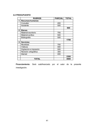 41
4.2 PRESUPUESTO
RUBROS PARCIAL TOTAL
1 Recursos humanos
Consultor 400
Asistente 500
900
2 Bienes
Material escritorio 700
Material acrílico 500
Bibliografía 500
1700
3 Servicios
Movilidad 700
Viáticos 400
Digitación e impresión 500
Revisión ortográfica 300
Internet 400
2300
TOTAL 4900
Financiamiento: Será autofinanciado por el autor de la presente
investigación.
 