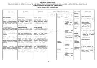 46
PROBLEMAS OBJETIVOS HIPÓTESIS OPERACIONALIZACIÓN DE VARIABLES POBLACIÓN Y
MUESTRA
METODOLOGÍA
VARIABLES DIMENSIONES INDICADORES
PROBLEMA GENERAL
¿Cómo se relaciona la formación docente
en Primaria con el nivel de desempeño
académico en las evaluaciones de acceso a
la carrera pública magisterial en la Unidad
de Gestión Educativa Local N° 09
Huaura.2015?
PROBLEMAS ESPECÍFICOS
a. ¿Cómo se relaciona la formación docente
básica o general en Primaria con el nivel de
desempeño académico en las evaluaciones
de acceso a la carrera pública magisterial en
la Unidad de Gestión Educativa Local N° 09
Huaura.2015?
b. ¿Cómo se relaciona la formación docente
profesional en Primaria con el nivel de
desempeño académico en las evaluaciones
de acceso a la carrera pública magisterial en
la Unidad de Gestión Educativa Local N° 09
Huaura.2015?
c. ¿Cómo se relaciona la formación docente
especializada en Primaria con el nivel de
desempeño académico en las evaluaciones
de acceso a la carrera pública magisterial en
la Unidad de Gestión Educativa Local N° 09
Huaura.2015?
OBJETIVO GENERAL
Establecer el grado de relación existente entre
la formación docente en Primaria con el nivel
de desempeño académico en las
evaluaciones de acceso a la carrera pública
magisterial en la Unidad de Gestión Educativa
Local N° 09 Huaura.2015?
OBJETIVOS ESPECÍFICOS
a. Determinar el grado de relación existente
entre la formación docente básica o general
en Primaria con el nivel de desempeño
académico en las evaluaciones de acceso a la
carrera pública magisterial en la Unidad de
Gestión Educativa Local N° 09 Huaura.2015
b. Determinar el grado de relación existente
entre la formación docente profesional en
Primaria con el nivel de desempeño
académico en las evaluaciones de acceso a la
carrera pública magisterial en la Unidad de
Gestión Educativa Local N° 09 Huaura.2015
c. Determinar el grado de relación existente
entre la formación docente especializada en
Primaria con el nivel de desempeño
académico en las evaluaciones de acceso a la
carrera pública magisterial en la Unidad de
Gestión Educativa Local N° 09 Huaura.2015
HIPÓTESIS GENERAL.
La formación docente en Primaria se
relaciona directamente con el nivel de
desempeño académico en las evaluaciones
de acceso a la carrera pública magisterial
en la Unidad de Gestión Educativa Local N°
09 Huaura.2015?
HIPÓTESIS ESPECÍFICAS
a. La formación docente básica o general
en Primaria se relaciona directamente con
el nivel de desempeño académico en las
evaluaciones de acceso a la carrera pública
magisterial en la Unidad de Gestión
Educativa Local N° 09 Huaura.2015
b. La formación docente profesional en
Primaria se relaciona directamente con el
nivel de desempeño académico en las
evaluaciones de acceso a la carrera pública
magisterial en la Unidad de Gestión
Educativa Local N° 09 Huaura.2015
c. La formación docente especializada en
Primaria se relaciona directamente con el
nivel de desempeño académico en las
evaluaciones de acceso a la carrera pública
magisterial en la Unidad de Gestión
Educativa Local N° 09 Huaura.2015?
V.1.
Formación docente en
primaria
Formación básica
o general
Formación
profesional
Formación
Especializada
Formación
complementaria
especializada
- -Pensamiento lógico-
matemático.
-Comunicación lingüística
- Interacción con el mundo
físico y natural.
- Desarrollo social y
ciudadanía.
-Desarrollo personal para
aprender a aprender y
autonomía.
- Formación teórico
doctrinaria.
- Formación tecnológica y
didáctica.
- Formación promocional
y tutorial.
- Formación investigativa
- Competencias básicas
- Competencias
profesionales
- Competencias
especializadas
- Expresión artística
cultural.
- Práctica deportiva
recreativa.
- Comunicación en lengua
extranjera.
- Formación laboral
practica pre profesional.
POBLACIÓN
Está constituida
por los 1383
docentes de
educación
primaria que
laboran en la
jurisdicción de la
UGEL N° 09 de
Huaura
TAMAÑO DE
MUESTRA
La muestra lo
conforman los 247
docentes de
educación
primaria
seleccionados
aleatoriamente y
que laboran
actualmente en la
condición de
nombrados en la
UGEL N° 09 de
Huaura
.
DISEÑO DE INVESTIGACIÓN
Es una investigación No experimental o
Expost- Facto de corte Transversal. El
diagrama de relación entre las dos
variables es la siguiente.
M
O(x)------ (r)-------- O(y)
M: Muestra de investigación
Ox; Oy: Observaciones de las variables
que son la formación docente en
primaria y la calidad de la
enseñanza de la matemática
respectivamente.
r: Relación entre variables
TIPO DE INVESTIGACIÓN
Investigación Teórico o Básico
NIVEL DE INVESTIGACIÓN
El nivel de investigación es
Descriptivo - Correlacional, porque
se determinará las características del
problema y evaluará el grado de
relación entre las variables.
MATRIZ DE CONSISTENCIA
FORMACIÓN DOCENTE EN EDUCACIÓN PRIMARIA Y EL NIVEL DE DESEMPEÑO ACADÉMICO EN LAS EVALUACIONES DE ACCESO A LA CARRERA PÚBLICA MAGISTERIAL EN
LA UNIDAD DE GESTIÓN EDUCATIVA LOCAL N° 09 HUAURA.2015
AUTOR: VÁSQUEZ TREJO, CÉSAR WILFREDO
 