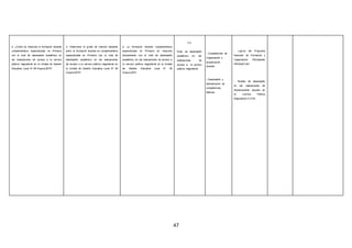 47
d. ¿Cómo se relaciona la formación docente
complementaria especializada en Primaria
con el nivel de desempeño académico en
las evaluaciones de acceso a la carrera
pública magisterial en la Unidad de Gestión
Educativa Local N° 09 Huaura.2015?
d. Determinar el grado de relación existente
entre la formación docente en complementaria
especializada en Primaria con el nivel de
desempeño académico en las evaluaciones
de acceso a la carrera pública magisterial en
la Unidad de Gestión Educativa Local N° 09
Huaura.2015?
.
d. La formación docente complementaria
especializada en Primaria se relaciona
directamente con el nivel de desempeño
académico en las evaluaciones de acceso a
la carrera pública magisterial en la Unidad
de Gestión Educativa Local N° 09
Huaura.2015
V.2.
Nivel de desempeño
académico en las
evaluaciones de
acceso a la carrera
pública magisterial
- Competencias de
Capacitación y
actualización
docente
- Desempeño y
demostración de
competencias
básicas.
- Logros del Programa
Nacional de Formación y
Capacitación Permanente
PRONAFCAP
- Niveles de desempeño
en las evaluaciones de
Nombramiento docente en
la Carrera Publica
Magisterial (C.P.M)
 
