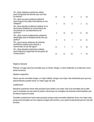 34. ¿Qué métodos podríamos utilizar
para comprobar las teorías que nos trae
la ciencia?                                       14        11       17         8      50
35. ¿Qué recursos podemos elaborar
para mejorar las aulas informáticas en los
colegios?                                          7        14        8         2      31
36. ¿Qué estudios podemos realizar en la
tierra para fortalecer el conocimiento de
los jóvenes en sus laboratorios de
química?                                           9        10       14        15      48
38. ¿Qué nuevos implementos podemos
desarrollar para el fortalecimiento del uso
grafico?                                           4         8        7        12      31
39. ¿que nuevos sistemas de tuberías
podríamos realizar para ahorrar y
economizar el uso del agua?                       12         3        7         6      28
40. ¿Qué estudios podríamos realizar
para mejorar la seguridad de las grúas de
construcción?                                     14        15       20         7      56




Objetivo General

Planear un lugar para los animales que no tienen refugio, y hacer defender su protección como
seres humanos

Objetivo especifico

Hacer que los animales tengan un mejor hábitat, tengan una mejor vida ambiental para que sus
descendientes puedan tener un mejor lugar de vida

Justificación

Nosotros queremos hacer este proyecto para darles una mejor vida a los animales de la calle
que lo necesitan ya que estos la pasan mal porque se contagian de diversas enfermedades que
los llevan hasta la muerte

También quisiéramos hacer este proyecto porque estos animales deberían tener una mejor vida,
porque los animales son los mejores amigos del hombre y son parte fundamental para la vida del
hombre.
 