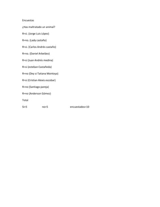 Encuestas

¿Has maltratado un animal?

R=si. (Jorge Luis López)

R=no. (Lady castaño)

R=si. (Carlos Andrés castaño)

R=no. (Daniel Arbeláez)

R=si (Juan Andrés medina)

R=si (esteban Castañeda)

R=no (Dey si Tatiana Montoya)

R=si (Cristian Alexis escobar)

R=no (Santiago pareja)

R=no (Anderson Gómez)

Total

Si=5             no=5            encuestados=10
 