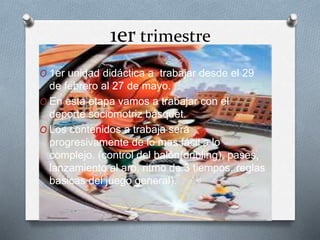 1er trimestre
O 1er unidad didáctica a trabajar desde el 29
de febrero al 27 de mayo.
O En esta etapa vamos a trabajar con el
deporte sociomotriz básquet.
O Los contenidos a trabaja será
progresivamente de lo mas fácil a lo
complejo. (control del balón(dribling), pases,
lanzamiento al aro, ritmo de 3 tiempos, reglas
basicas del juego general).
 