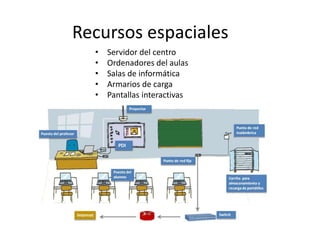 Recursos espaciales
• Servidor del centro
• Ordenadores del aulas
• Salas de informática
• Armarios de carga
• Pantallas interactivas
 
