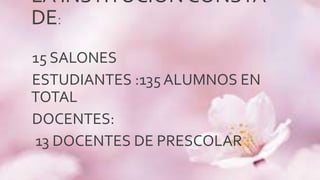 LA INSTITUCIÓNCONSTA
DE:
15 SALONES
ESTUDIANTES :135 ALUMNOS EN
TOTAL
DOCENTES:
13 DOCENTES DE PRESCOLAR
 