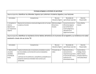 Estrategia pedagógica y actividades de aprendizaje 
Objetivo Especifico 1 Identificar los diferentes órganos que conforman el sistema digestivo y sus funciones 
Actividades Competencias Recurso 
Educativo Digital 
Resultado de 
aprendizaje esperado 
Docente 
Responsable 
1. Completar el 
sistema 
digestivo con 
sus respectivos 
órganos 
Represento los diversos sistemas de órganos del ser humano 
y explico su función 
Biblioteca digital 
Mi primera 
Encarta 
Conocimiento de los 
diferentes órganos 
que conforman el 
sistema digestivo y 
ubicación en el 
organismo humano 
Alvaro Muñoz 
Solarte 
Objetivo Especifico 2 Identificar la importancia de los hábitos alimenticios en el proceso de la digestión y su incidencia en la salud 
estudiantil a través del uso de las TIC 
Actividades Competencias Recurso 
Educativo Digital 
Resultado de 
aprendizaje esperado 
Docente 
Responsable 
2. Realización de 
una plato 
saludable, 
ensalada de 
frutas 
-Explico la dinámica de un ecosistema, teniendo en cuenta 
las necesidades y nutrientes de los seres vivos(cadena 
alimentaria) 
-participo con mis profesores, compañeros y compañeras en 
proyectos colectivos orientados l bien común y a la 
solidaridad. 
Filmación de un 
video 
Reconocimiento y 
valoración de la 
importancia que tiene 
el consumo de frutas y 
verduras en la 
alimentación diaria 
Sandro Gómez 
Hidalgo, Alvaro 
Muñoz Solarte , 
Prospero Gómez y 
Fanny Daza Bravo 
 