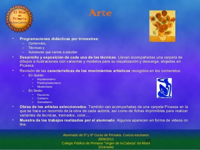 Proyecto Ti Cs En El Aula El Sex To Nivel Ana Galindo Free Download 