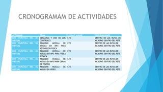 CRONOGRAMAM DE ACTIVIDADES
CRONOGRAMAM DE ACTIVIDADES
ACTIVIDAD TEMA FECHA Y LUGAR OBSERVACIONES
USO PARCTICA DEL DJ
VIRTUAL
DESCARGA Y USO DE LOS
CONTROLES
CTE DENTRO DE LAS RUTAS DE
MEJORAS DENTRO DEL PETE
USO PARCTICA DEL DJ
VIRTUAL
REALIZAR MEZCLA DE
MUSICA EN MP3 PARA
ACTIVACION FISICA
CTE DENTRO DE LAS RUTAS DE
MEJORAS DENTRO DEL PETE
USO PARCTICA DEL DJ
VIRTUAL
REALIZAR MEZCLA DE
MUSICA EN MP3 PARA TABLA
RITMICA
CTE DENTRO DE LAS RUTAS DE
MEJORAS DENTRO DEL PETE
USO PARCTICA DEL DJ
VIRTUAL
REALIZAR MEZCLA DE
MUSICA EN MP3 PARA OBRAS
DE TEATRO
CTE DENTRO DE LAS RUTAS DE
MEJORAS DENTRO DEL PETE
USO PARCTICA DEL DJ
VIRTUAL
REALIZAR MEZCLA DE
MUSICA EN VIDEO
CTE DENTRO DE LAS RUTAS DE
MEJORAS DENTRO DEL PETE
 