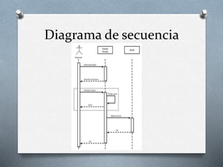 Diagrama de secuencia
 