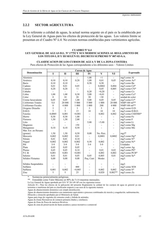Plan de Gestión de la Oferta de Agua en las Cuencas del Proyecto Tinajones
Aspectos Ambientales
ATA-INADE 13
2.2.2 SECTOR AGRICULTURA
En lo referente a calidad de aguas, la actual norma urgente en el país es la establecida por
la Ley General de Aguas para los efectos de protección de las aguas. Los valores límite se
presentan en el Cuadro Nº ii.4. No existen normas establecidas para vertimientos agrícolas.
CUADRO Nº ii.4
LEY GENERAL DE AGUAS D.L. Nº 17752 Y SUS MODIFICACIONES AL REGLAMENTO DE
LOS TITUOS I, II Y III SEGÚN EL DECRETO SUPREMO Nº 007-83-S.A.
CLASIFICACION DE LOS CURSOS DE AGUA Y DE LA ZONA COSTERA
Para efectos de Protección de las Aguas correspondiente a los diferentes usos – Valores Límites
Denominación
Cursos de Agua
ExpresadoI II III IV V VI
Aluminio
Arsénico
Bario
Cadmio
Cianuro
Cobalto
Cobre
Color
Cromo hexavalente
Coliformes Totales
Coliformes Fecales
Oxigeno Disuelto
D.B.O.
Fenoles
Hierro
Floruros
Litio
Magnesio
Manganeso
Mat. Ext. en Hexano
(grasas)
Mercurio
Nitrato
Niquel
PH
Plata
Plomo
P.C.B.
Selenio
Sólidos Flotantes
Sólidos Suspendidos
Sulfatos
Sulfuros
Zinc
-
0,10
0,10
0,01
0,20
-
1,00
0
0,05
8,8
0
3
5
0,0005
0,30
1,50
-
-
0,10
1,50
0,002
0,01
0,002
5-9
0,05
0,05
0,001
0,01
0,00
-
-
0,001
5
-
0,10
0,10
0,01
0,20
-
1,00
10
0,05
20 000
4 000
3
5
0,001
0,30
1,50
-
-
0,10
1,50
0,002
0,01
0,002
5-9
0,05
0,05
0,001
0,01
0,00
-
-
0,002
5
-
0,20
-
0,05
+1
-
0,50
20
1,00
5 000
1 000
3
15
+0,001
1,00
2,00
-
150
0,50
0,50
0,01
0,10
0,002
5-9
0,05
0,10
+0,001
0,05
0,00
-
400
+0,005
25
1,00
1,00
0,50
-
-
0,20
3,00
30
5,00
5 000
1 000
3
10
-
-
-
5,00
-
-
0,00
-
-
0,50
5-9
-
-
-
0,05
Peq. Cant
-
-
-
-
+1
0,01
0,50
0,0002
0,05
+0,20
+0,01
+30
0,05
1 000
200
5
10
0,002
-
-
+5,00
-
-
No. Perc.
0,0001
-
0,002
5-9
-
0,01
0,002
0,005
Moder.
-
-
0,002
0,020
-
0,05
-
0,004
0,005
-
-
-
0,05
20 000
4 000
4
10
0,002
-
-
-
-
-
-
0,0002
-
-
-
-
0,03
0,002
0,01
-
-
-
0,002
0,002**
mg/l como Al
mg/l como As*
mg/l como Ba
mg/l como Cd*
mg/l como CN*
mg/l como Co
mg/l como Cu*
unidad de color
mg/l como Cr*
NMP/100 ml**
NMP/100 ml**
mg/l como O.D.
mg/l como D.B.O.
mg/l como C6H50H*
mg/l como Fe
mg/l como F
mg/l como Li
mg/l como Mg
mg/l como Mn
mg/l*
mg/l como Hg*
mg/l como N*
mg/l como Ni*
Unidades
mg/l como Ag.
mg/l como Pb*
mg/l como PCB*
mg/l como Se*
mg/l
mg/l
mg/l como SO4
mg/l como S*
mg/l como Zn
* Sustancias potencialmente peligrosas.
** Entendido como Valor Máximo en 80% de 5 ó 6 muestras mensuales.
La Ley General de Aguas aprobado por D.S. Nº 261-69 AP con los siguientes textos:
Artículo 81.- Para los efectos de la aplicación del presente Reglamento la calidad de los cuerpos de agua en general ya sea
terrestres o marítimas del país se clasificarán respecto a sus usos de la siguiente manera:
Aguas de abastecimiento doméstico con simple desinfección.
Aguas de abastecimiento doméstico con tratamiento equivalente a procesos combinados de mezcla y coagulación, sedimentación,
filtración y cloración aprobados por el Ministerio de Salud.
Aguas para riego de vegetales de consumo crudo y bebida de animales.
Aguas de Zonas Recreativas de contacto primario (baños y similares).
Aguas de Zona de Pesca de mariscos Bivalvos.
Aguas de zona de preservación de fauna acuática y pesca recreativa o comercial.
 