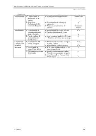 Plan de Gestión de la Oferta de Agua en las Cuencas del Proyecto Tinajones
Aspectos Ambientales
ATA-INADE 45
........ Continuación
Sedimentación 1. Cuantificación de
sedimentos en la
cuenca
a. Producción anual de sedimentos Ton/km2
/año
2. Solución a
Sedimentación del
reservorio Tinajones
a. Determinación de volumen de
sedimentos
b. Propuestas de alternativas de
solución
m3
Documento
Técnico
Inundaciones 1. Determinación de
caudales máximos y
áreas vulnerables
a. Determinación del caudal máximo
b. Zonificación de áreas de riesgo
m3
/s
ha
2. Plan de medidas de
protección contra
inundaciones
a. Áreas protegidas según tipo de riesgo
/ Área total del mismo tipo de riesgo
%
Conservación
y Preservación
del Medio
Ambiente
1. Determinación del
caudal ecológico
a. Determinación del caudal ecológico
en el río Tumbes
b. Asignación del caudal ecológico
m3
/s
m3
/s
2. Verificación de
conectividad del río
a. N° de estructuras adecuadas / N° de
estructuras a adecuar
%
3. Mejora de ecosistemas
deteriorados
a. Área de ecosistemas recuperados /
Áreas de ecosistemas por recuperar
b. Área reforestada en el cauce / Área
por reforestar
%
%
 