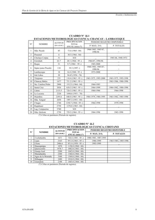 Plan de Gestión de la Oferta de Agua en las Cuencas del Proyecto Tinajones
Erosión y Sedimentación
ATA-INADE 8
CUADRO Nº iii.1
ESTACIONES METEOROLOGICAS CUENCA: CHANCAY - LAMBAYEQUE
Nº NOMBRE
ALTITUD
(m s.n.m.)
PRECIPITACION
TOTAL
ANUAL (mm) (*)
PERIODO REGISTRO DISPONIBLE
P. MAX. 24 h. P. TOTALES
1 Hda. Pucalá 85 73.6 (1964 - 84)
1968-1983, 1985-87,
1990-96
_
2 Pimentel 6 30.5 (1964 - 84)
3 Chiclayo Corpac 31 S/D _ 1943-46, 1948-1972
4 Ferreñafe 63.7 20.1 (1964 - 95 -) 1964-87, 1994-96 _
5 Reque 21 9.7 (1964 – 95 -) 1965-2000 _
6 Sipán (antes Pucalá) 110 39.3 (1997 -)
1968-1983, 1985-87,
1990-96
_
7 Lambayeque 18 16.8 (1948 - 95 -) 1973-2000 _
8 Isla Lobos 20 36.65 (1954 - 74)
9 Tinajones 235 110.4 (1963 - 95 -) 1963-1975, 1995-2000 1963-1975, 1995-1998
10 Chancay Baños 1677 721.2 (1963 - 95 -) _ 1963-1986, 1988-1996
11 Sta. Catalina Pulán 2800 1512.5 (1964 - 84) 1964-1983 _
12 Santa Cruz 2026 628.5 (1963 - 95 -) 1964-1999 1964-1982, 1988-1996
13 Llama 2133.5 728.3 (1963 - 95 -) 1964-1986 1964-1998
14 La Lucuma 2220 1694.6 (1951 - 70) _ _
15 Huambos 2293.6 640.4 (1965 - 95 -) 1964-1979, 1986-1995 1963-1982, 1985-1996
16 Hda. Tongod 2650 1997.3 (1951 - 84) _ _
17 Chugur 2744 1250.7 (1964 - 95 -) 1964-1998 1979-1998
18 Rupahuasi 2750 1270.8 (1965 - 84) _ _
19 Lag. Compuertas 3740 S/D
20 Hda. Quilcate 2750 729.5 (1964 - 95 -) 1964-1996 1965-1998
(*) Cifras en paréntesis (Periodo de registro).
CUADRO Nº iii.2
ESTACIONES METEOROLOGICAS CUENCA: CHOTANO
Nº NOMBRE
ALTITUD
(m s.n.m.)
PRECIPITACION
TOTAL
ANUAL (mm) (*)
PERIODO REGISTRO DISPONIBLE
P. MAX. 24 h. P. TOTALES
1 Cochabamba 1671 720.4 (1983 - 95 -) 1980-1983, 1987-1995 _
2 Lajas 2163 951.4 (1963 - 95 -) 1986-1999 1963-1983, 1985-1996
3 Chota 2486.6 851.8 (1958 - 95 -) 1993-1999 _
4 Huacapampa 1870 1158.0 (1964 - 84)
5 Querocotillo 1978.7 1082.0 (1963 - 84)
6 Granja Azul 2200 1042.0 (1964 - 84)
7 Mamabamba 2300 1384.0 (1964 - 84)
8 Agua de la Montaña 3300 1369.0 (1964 - 84)
9 Sillangate 1680 1016.0 (1964 - 84)
10 Gramalote 2100 1445.0 (1964 - 84)
(*) Cifras en paréntesis (Periodo de registro).
 