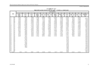 Plan de Gestión de la Oferta de Agua en las Cuencas del Proyecto Tinajones
Erosión y Sedimentación
ATA-INADE 12
CUADRO Nº iii..5
PRECIPITACION TOTAL ANUAL (mm) CUENCA : CHOTANO
AÑO
ESTACIONES
1 2 3 4 5 6 7 8 9 10 11 12
Cocha -
bamba
Lajas Chota
Huaca-
pampa
Quero - coto Granja Azul
Mama -
bamba
Agua de la
Mont.
Limón Sillan - gate Grama - lote
QUEROCO-
TILLO
mm mm Mm mm mm mm mm mm mm mm mm mm
1 1964 829,50 1 027,00 820,90 1 169,30 1 008,20 1 041,67 1 410,59 1 456,99 1 415,99 1 051,87 1 501,62
2 1965 783,40 794,50 827,80 1 177,80 1 081,00 986,30 1 806,70 1 566,90 1 362,10 923,20 1 485,20 1 081,50
3 1966 748,00 783,00 822,30 989,90 857,10 751,60 746,20 1 111,90 1 256,70 861,90 1 304,60 857,60
4 1967 761,20 856,60 1 028,20 989,80 797,10 865,40 938,40 1 272,90 1 301,80 950,80 1 387,50 797,80
5 1968 556,60 649,20 899,90 755,00 572,20 689,20 1 029,30 1 013,50 772,00 683,90 1 142,60 572,90
6 1969 891,50 1 244,70 1 103,90 1 205,10 944,60 902,60 1 202,00 2 009,70 1 442,10 1 064,40 1 660,00 945,20
7 1970 640,00 859,30 895,30 1 174,90 803,00 935,80 1 462,80 1 965,00 1 489,40 1 140,20 1 848,90 804,50
8 1971 1 272,50 1 330,00 1 272,20 1 677,70 1 403,00 1 324,50 2 654,90 2 092,30 2 096,20 1 379,60 2 319,10 1 404,30
9 1972 650,00 1 054,90 733,30 1 165,80 1 432,00 1 023,20 1 757,70 1 303,30 1 354,40 1 151,80 158,70 1 432,50
10 1973 912,20 1 239,20 1 211,90 1 162,70 1 343,00 1 190,00 1 074,20 1 234,80 1 768,70 1 107,10 1 880,40 1 344,00
11 1974 924,20 935,90 797,90 1 394,20 848,60 1 073,70 1 433,70 999,60 1 316,50 1 255,80 1 829,20 849,50
12 1975 1 064,00 1 348,90 1 172,80 1 458,30 1 472,99 1 364,00 1 866,78 1 800,56 1 829,73 1 250,38 1 929,40 729,50
13 1976 663,70 749,20 830,40 996,30 2 346,88 2 080,30 1 176,15 994,27 1 046,15 842,78 1 106,63 715,40
14 1977 897,70 1 099,70 1 030,50 1 265,20 1 096,99 1 055,80 1 574,14 1 504,31 1 504,14 1 081,04 1 587,52 901,00
15 1978 662,10 746,80 856,90 994,40 816,02 825,50 1 064,04 994,30 1 075,29 848,07 1 137,23 864,50
16 1979 700,00 803,60 861,50 1 037,90 861,28 862,60 1 145,99 1 073,20 1 117,17 879,68 1 181,20 598,50
17 1980 716,90 829,00 875,90 1 057,40 881,53 879,20 1 182,73 1 110,17 1 150,25 896,93 1 215,94 678,50
18 1981 798,10 950,60 995,90 1 150,70 978,28 958,50 1 358,47 1 293,71 1 367,82 992,24 1 444,39 754,60
19 1982 822,10 986,50 965,90 1 178,30 1 006,83 981,90 1 410,45 1 339,49 1 356,21 1 004,06 1 432,20 428,50
20 1983 815,40 973,99 955,84 1 165,12 1 088,14 1 048,55 1 392,36 1 314,45 1 333,47 992,31 1 408,32 449,50
21 1984 804,90 963,07 948,70 1 153,88 1 081,15 1 042,82 1 371,53 1 293,30 1 315,75 982,66 1 389,71 505,00
22 1985 324,30 203,70 297,00
23 1986 1 021,40 300,70 302,50
24 1987 756,30 217,70 234,00
25 1988 997,80 291,90 225,50
26 1989 1 211,40 349,20 243,50
27 1990 767,10 451,60 298,00
28 1991 636,60 142,40 219,50
29 1992 759,80 186,20 229,00
30 1993 1 075,60 495,60 719,50
31 1994 859,70 457,40 978,00
32 1995 900,10 272,90 757,00
33 1996 518,30 296,80 878,00
34 1997 189,50 686,50
35 1998 557,90 1 172,50
36 1999 464,70 1 145,30
37 2000 444,80 696,00
Promedio 805,43 910,73 948,00 1 158,08 1 081,90 1 042,05 1 383,77 1 368,79 918,78 1 016,22 1 445,26 716,57
 