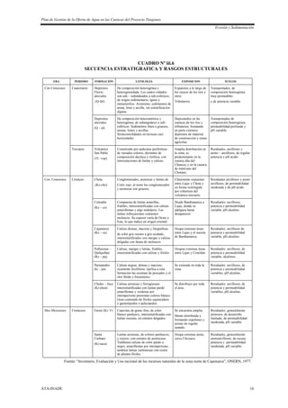 Plan de Gestión de la Oferta de Agua en las Cuencas del Proyecto Tinajones
Erosión y Sedimentación
ATA-INADE 16
CUADRO Nº iii.6
SECUENCIA ESTRATIGRAFICA Y RASGOS ESTRUCTURALES
ERA PERIODO FORMACIÓN LITOLOGÍA EXPOSICION SUELOS
Cen Cenozoico Cuaternario Depósitos
Fluvio
aluviales
(Q-fal)
De composición heterogénea y
heterogranulada. Los cantos rodados
son sub – redondeados a sub-esfericos,
de origen sedimentario, ígneo y
metamorfico. Asimismo, sedimentos de
arena, limo y arcilla, sin estratificación
alguna.
Expuestos a lo largo de
los cauces de los ríos y
otros
Tributarios.
Transportados, de
composición heterogénea
muy permeables
y de potencia variable.
Depósitos
aluviales
(Q – al)
De composición heterométrica y
heterogénea, de subangulares a sub-
esféricos. Sedimentos finos a gruesos,
arenas, limos y arcillas.
Semiconsolidados en terrazas casi
horizontales.
Depositados en las
cuencas de los ríos y
tributarios, formando
en parte extensos
depósitos de material
de construcción y zonas
agrícolas.
Transportados de
composición heterogénea,
permeabilidad profunda y
pH variable.
Terciario Volcánico
San Pablo
(TI –vsp)
Constituido por andesitas porfiríticas
de variados colores, derrames de
composición dacítica y riolítica, con
intercalaciones de lutitas y calizas.
Amplia distribución en
la zona, es
predominante en la
cuenca alta del
Chancay y en la cuenca
de transvase del
Chotano.
Residuales, arcillosos y
areno – arcillosos, de regular
potencia y pH ácido.
Cen Cenozoico Cretáceo Chota
(Ks-cho)
Conglomerados, areniscas y lutitas de
Color rojo; al norte los conglomerados
y areniscas son gruesos.
Claramente expuestas
entre Lajas y Chota y
en forma restringida
por cobertura del
volcánico terciario.
Residuales arcillosos y areno
arcillosos, de permeabilidad
moderada y de pH ácido.
Celendín
(Ks – ce)
Compuesta de lutitas amarillas,
friables, interestratificadas con calizas
amarillentas y algo nodulares. Las
lutitas infrayacentes contienen
moluscos. Su espesor varía de Oeste a
Este, lo que indica un origen oriental.
Desde Bambamarca a
Lajas, donde se
adelgaza hasta
desaparecer.
Residuales: arcillosos,
potencia y permeabilidad
variable, pH alcalino.
Cajamarca
(Ks – ca)
Calizas densas, macizas y litográficas
de color gris oscuro a gris azulado,
interestratificados con margas y calizas
delgadas con fauna de moluscos.
Ocupa extensas áreas
entre Lajas y el sureste
de Bambamarca.
Residuales: arcillosos de
potencia y permeabilidad
variable, pH alcalino.
Pulluicana –
Quilquiñan
(Ks – pq)
Calizas, margas y lutitas, friables,
interestratificadas con calizas y fósiles
Ocupan extensas áreas
entre Lajas y Conchán.
Residuales: arcillosos, de
potencia y permeabilidad
variable, alcalinos.
Pariatambo
(ki – pa)
Calizas negras, densas y macizas,
ricamente fosilíferas; tipifica a esta
formación las escamas de pescados y el
olor fétido y bituminoso.
Se extiende en toda la
zona.
Residuales: arcillosos, de
potencia y permeabilidad
variables, pH alcalino.
Chulec – Inca
(Ki-chuin
Calizas arenosas y ferruginosas
interestratificadas con lutitas pardo
amarillentas y verdosas por
intemperismo presentan colores blanco.
Gran contenido de fósiles equinoideos
y gasterópodos o pelecípedos.
Se distribuye por toda
el área.
Residuales: arcillosos, de
potencia y permeabilidad
variables, pH alcalino.
Mes Mezosoico Cretáceoo Farrat (Ki- F) Cuarcitas de grano fino, de color
blanco parduzco, interestratificadas con
lutitas oscuras, en estratos delgados.
Se encuentra amplia-
Mente distribuida y
formando espolones y
aristas de regular
tamaño.
Residuales, generalmente
arenosos, de desarrollo
limitado, de permeabilidad
moderada, pH variable.
Santa
Carhuaz
(Ki-saca)
Lutitas arenosas, de colores parduscos,
y rojizos, con estratos de areniscasa.
Tambuien calizas de color pardo a
negro, amarillentas por intemperismo;
tambien lutitas carbonosas con restos
de planats fósiles.
Ocupa extensas áreas,
cerca Uticyacu.
Residuales, generalmente
arenoarcillosos, de escasa
potencia y permeabilidad
moderada, pH variable.
Fuente: “Inventario, Evaluación y Uso racional de los recursos naturales de la zona norte de Cajamarca”, ONERN, 1977.
 