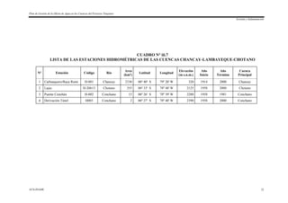 Plan de Gestión de la Oferta de Agua en las Cuencas del Proyecto Tinajones
Erosión y Sedimentación
ATA-INADE 22
CUADRO N° iii.7
LISTA DE LAS ESTACIONES HIDROMÉTRICAS DE LAS CUENCAS CHANCAY-LAMBAYEQUE-CHOTANO
Nº Estación Código Río
Area
(km²)
Latitud Longitud
Elevación
(m s.n.m.)
Año
Inicio
Año
Término
Cuenca
Principal
1 Carhuaquero/Raca Rumi H-001 Chancay 2330 06º 40' S 79º 20' W 320 1914 2000 Chancay
2 Lajas H-20613 Chotano 355 06º 33' S 78º 48' W 2125 1958 2000 Chotano
3 Puente Conchán H-002 Conchano 15 06º 26' S 78º 39' W 2280 1958 1981 Conchano
4 Derivación Túnel H003 Conchano 2 06º 27' S 78º 40' W 2390 1958 2000 Conchano
 