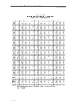 Plan de Gestión de la Oferta de Agua en las Cuencas del Proyecto Tinajones
Erosión y Sedimentación
ATA-INADE 24
CUADRO Nº iii.9
CAUDAL MEDIO MENSUAL, RÍO CHOTANO
ESTACIÓN: TUNEL CHOTANO
Año Ene Feb Mar Abr May Jun Jul Ago Sep Oct Nov Dic Anual
1958 0,9 3,9 2,0 2,3
1959 7,8 3,5 10,6 9,9 8,8 3,3 0,8 0,7 0,4 2,0 2,0 1,0 4,2
1960 1,2 4,9 12,1 15,0 8,1 2,8 0,9 0,8 0,5 2,0 3,2 5,6 4,8
1961 4,8 10,8 9,7 14,9 10,5 2,1 0,6 0,5 0,4 0,6 1,7 2,2 4,9
1962 8,9 4,6 5,0 9,2 4,9 1,8 0,6 0,3 0,4 0,5 0,6 2,6 3,3
1963 5,2 17,2 10,6 14,2 2,1 0,8 0,3 0,2 0,1 0,4 1,0 0,8 4,4
1964 0,5 1,2 8,6 8,1 3,7 0,9 0,4 0,3 0,2 0,9 3,0 7,8 3,0
1965 9,5 8,9 5,2 12,3 3,6 2,2 0,8 1,2 1,2 2,7 1,2 3,1 4,3
1966 2,7 3,8 11,3 10,5 4,2 1,3 0,7 0,3 0,8 4,0 12,9 3,3 4,7
1967 7,0 3,6 3,7 2,7 4,7 1,5 0,4 0,3 0,4 9,4 6,3 2,2 3,5
1968 5,5 19,7 12,8 2,8 2,6 1,5 0,7 0,3 0,4 3,0 3,2 2,3 4,6
1969 2,0 3,3 7,8 2,7 1,6 0,5 0,4 0,4 0,3 6,7 4,1 1,3 2,6
1970 4,0 6,6 7,7 19,8 2,4 1,5 0,6 0,4 0,9 3,4 7,9 12,8 5,7
1971 4,6 2,6 7,0 4,5 10,0 2,5 1,1 0,7 1,0 4,4 5,8 10,9 4,6
1972 8,5 13,6 35,4 18,5 8,3 5,3 1,7 1,1 0,7 10,7 10,2 8,5 10,2
1973 6,6 5,2 19,7 11,9 7,8 2,4 0,7 0,6 1,0 2,0 3,1 2,6 5,3
1974 4,9 3,2 6,2 23,5 4,5 3,1 3,3 4,2 6,9 7,4 10,1 6,3 7,0
1975 8,1 13,2 11,2 5,0 2,3 1,5 1,0 0,8 1,9 7,4 7,3 8,5 5,7
1976 8,5 13,0 28,4 15,3 8,8 3,2 3,7 1,3 3,7 9,0 5,9 1,6 8,5
1977 10,2 11,9 18,2 12,7 3,8 1,4 0,5 0,3 0,3 0,3 0,6 1,3 5,1
1978 4,3 19,8 13,4 9,9 4,0 1,8 0,6 0,4 0,5 0,9 2,0 3,1 5,1
1979 1,2 1,6 2,1 4,9 4,1 1,7 0,7 0,3 0,5 0,6 2,7 4,6 2,1
1980 4,5 3,6 26,3 7,5 7,6 2,5 1,0 1,0 4,1 1,5 0,9 0,9 5,1
1981 1,8 2,8 3,2 5,2 1,5 1,2 0,6 0,4 0,4 8,2 10,9 8,8 3,8
1982 14,6 21,0 13,9 25,4 20,9 10,1 3,2 1,9 4,2 27,2 20,5 13,7 14,7
1983 12,1 5,8 13,7 12,5 6,1 2,6 0,9 0,4 2,1 1,8 2,2 10,0 5,8
1984 3,4 33,3 34,6 15,2 13,9 3,9 2,7 1,2 4,2 6,2 7,1 11,4
1985 3,2 3,8 7,1 6,9 4,4 1,2 0,7 0,2 2,5 5,0 2,2 8,2 3,8
1986 10,3 18,5 7,5 21,8 9,8 3,4 1,1 0,9 3,7 10,5 8,4 8,7
1987 27,9 18,7 6,7 6,4 7,9 1,4 0,9 1,5 1,9 6,2 5,2 7,7
1988 12,2 19,4 11,4 22,7 7,0 3,8 1,2 0,6 1,9 1,1 11,9 7,7 8,4
1989 35,6 26,9 24,4 18,5 5,4 2,4 1,8 0,9 2,0 6,8 4,3 1,8 10,9
1990 2,4 10,9 3,9 12,0 8,3 6,5 2,0 1,0 0,6 9,0 13,0 9,3 6,6
1991 4,2 8,5 24,7 12,8 7,5 2,1 1,2 0,7 0,7 0,9 1,5 2,3 5,6
1992 7,2 4,7 7,5 11,0 3,7 1,8 0,9 0,5 0,2 6,9 5,5 3,0 4,4
1993 5,4 19,2 39,5 29,1 11,9 3,5 1,8 1,5 1,1 5,5 14,6 2,4 11,3
1994 11,9 16,4 24,8 20,1 4,7 2,9 1,5 1,4 1,3 1,0 5,4 9,7 8,4
1995 3,1 5,1 6,4 9,6 3,4 1,6 1,0 0,8 0,6 1,5 10,8 11,2 4,6
1996 11,0 16,8 22,0 19,5 8,0 4,7 2,4 2,1 2,0 12,5 11,0 4,3 9,7
1997 3,6 22,6 11,4 10,5 7,5 3,3 1,8 1,0 0,6 0,7 1,8 12,3 6,4
1998 12,5 6,2 2,0 1,4 1,7 1,6 1,1 0,8 1,1 2,6 7,9 3,5
1999 7,9 14,5 14,8 7,4 2,0 1,9 1,5 1,6 2,4 5,6 3,9 14,2 6,5
2000 4,4 19,2 22,8 13,4 1,4 1,5 2,2 1,5 2,6 0,9 0,9 7,7 6,5
media 7,5 11,2 13,7 12,3 6,1 2,5 1,2 0,9 1,4 4,4 5,8 5,8 6,0
máx 35,6 33,3 39,5 29,1 20,9 10,1 3,7 4,2 6,9 27,2 20,5 14,2 14,7
mín 0,5 1,2 2,0 1,4 1,4 0,5 0,3 0,2 0,1 0,3 0,6 0,8 2,1
desves 6,6 7,9 9,5 6,7 3,9 1,7 0,8 0,7 1,5 4,9 4,6 4,0 2,8
Coefv
ar
0,88 0,71 0,70 0,54 0,64 0,67 0,68 0,80 1,03 1,12 0,79 0,69 0,46
sesgo 2,65 0,70 1,09 0,50 1,52 2,51 1,44 2,72 1,92 2,74 1,07 0,50 1,12
Fuente:Estudio Salzgitter Oct58-Set82, Electroperú Oct 82-Set86, ETECOMSA hasta el 2000
Área : 355.0 Km2
Código : H - 20613
 