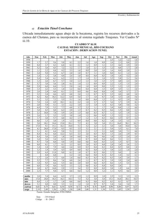 Plan de Gestión de la Oferta de Agua en las Cuencas del Proyecto Tinajones
Erosión y Sedimentación
ATA-INADE 25
c) Estación Túnel Conchano
Ubicada inmediatamente aguas abajo de la bocatoma, registra los recursos derivados a la
cuenca del Chotano, para su incorporación al sistema regulado Tinajones. Ver Cuadro Nº
iii.10.
CUADRO Nº iii.10
CAUDAL MEDIO MENSUAL, RÍO COCHANO
ESTACIÓN : DERIVACION TUNEL
Año Ene Feb Mar Abr May Jun Jul Ago Sep Oct Nov Dic Anual
1958 2,5 1,2 1,2 1,6
1959 1,7 2,7 5,6 5,0 4,1 2,2 1,6 1,0 0,9 1,6 2,1 0,8 2,5
1960 0,4 2,7 4,3 6,8 4,1 2,1 1,2 0,9 1,1 2,3 4,6 2,9 2,8
1961 5,2 3,6 4,5 7,2 3,2 1,7 1,0 2,1 1,5 1,2 0,8 1,7 2,8
1962 1,1 2,2 4,4 4,2 3,3 1,6 0,9 2,0 1,6 1,6 0,4 2,0 2,1
1963 2,4 9,4 5,3 6,7 2,0 1,0 0,7 1,1 1,0 0,8 0,1 1,2 2,6
1964 1,4 1,3 3,8 4,4 2,4 1,0 0,4 0,4 0,5 1,0 1,6 5,2 2,0
1965 5,4 5,4 4,1 6,2 3,2 1,7 1,4 2,1 1,8 3,5 5,8 2,1 3,6
1966 1,3 2,6 6,7 5,7 3,4 1,3 1,3 1,0 1,5 3,7 4,8 2,3 3,0
1967 5,7 3,0 3,6 2,8 4,1 1,4 1,1 0,9 0,9 2,2 1,5 1,5 2,4
1968 2,9 6,0 6,4 3,1 2,0 1,6 1,0 0,9 0,8 2,5 1,2 1,5 2,5
1969 1,5 2,2 5,5 1,4 1,2 0,6 0,4 0,4 1,5 4,9 3,5 1,1 2,0
1970 2,0 2,4 4,0 8,1 2,1 0,9 0,6 0,4 0,4 1,9 3,6 5,7 2,7
1971 3,5 2,4 4,6 4,5 4,8 2,0 1,3 0,7 0,7 2,5 4,0 4,8 3,0
1972 4,2 8,6 18,3 12,2 6,4 5,0 1,7 1,0 0,7 3,4 3,3 2,8 5,6
1973 3,1 3,2 7,2 5,5 3,1 1,6 0,8 0,4 1,2 2,1 4,3 2,9 3,0
1974 7,8 2,4 4,9 10,1 4,1 2,2 1,8 2,7 2,7 3,6 3,7 2,9 4,1
1975 2,0 5,4 5,1 3,1 2,2 1,4 1,5 1,4 1,3 4,3 5,8 5,0 3,2
1976 6,9 7,9 5,5 7,7 4,8 3,7 2,3 1,1 1,7 3,8 0,8 1,3 4,0
1977 3,8 4,3 4,8 6,2 2,9 1,5 0,7 0,2 0,5 0,6 1,5 0,8 2,3
1978 2,1 10,8 7,8 5,9 2,4 1,5 0,8 0,3 0,7 1,1 3,3 1,9 3,2
1979 2,6 1,7 3,5 3,3 3,0 1,4 1,2 0,6 0,9 1,3 3,2 2,1 2,1
1980 1,7 2,0 5,7 4,8 4,2 1,7 1,2 1,3 0,3 0,6 2,3 0,7 2,2
1981 0,6 1,5 3,0 1,9 1,3 0,9 0,4 0,0 0,2 1,8 3,5 5,5 1,7
1982 5,0 10,1 14,4 15,0 10,1 7,3 4,1 3,0 3,4 15,1 16,0 20,1 10,3
1983 17,0 9,1 15,1 16,1 10,0 5,1 5,2 2,2 2,1 3,0 3,0 10,4 8,2
1984 4,1 24,0 17,0 9,5 8,5 3,5 3,1 2,1 2,1 5,0 3,5 6,1 7,4
1985 3,1 4,1 6,4 5,0 5,1 2,5 2,1 1,5 2,1 6,0 3,0 7,1 4,0
1986 8,4 8,1 6,0 12,2 6,5 3,3 2,0 0,5 0,5 1,5 2,6 2,9 4,5
1987 8,4 5,6 2,0 1,8 3,0 0,8 0,5 0,6 0,6 1,0 2,5 2,4 2,4
1988 3,4 5,6 3,4 6,1 2,5 1,6 0,7 0,4 0,4 0,6 3,1 2,1 2,5
1989 9,7 7,0 6,0 5,0 1,9 0,8 0,6 0,4 0,5 2,3 1,5 0,7 3,0
1990 0,8 4,1 1,7 4,1 3,3 0,9 2,0 0,5 0,4 2,8 3,4 3,6 2,3
1991 1,4 2,4 7,9 4,0 2,4 0,9 0,5 0,4 0,3 0,4 0,5 0,8 1,8
1992 3,3 1,9 3,9 4,5 4,9 0,8 0,5 0,4 1,5 3,8 2,2 1,4 2,4
1993 2,9 6,9 11,0 9,0 4,1 1,8 0,7 0,5 0,6 2,7 9,0 4,5
1994 4,4 6,8 2,2 1,0 0,6 0,4 0,3 0,3 1,4 3,2 2,1
1995 1,7 2,0 1,7 4,4 1,4 0,6 0,3 0,3 0,2 0,5 3,4 3,9 1,7
1996 5,5 7,7 8,6 7,6 4,0 2,6 1,1 0,7 0,7 3,9 3,9 2,4 4,0
1997 1,8 9,5 6,6 5,5 4,6 2,0 0,9 0,6 0,5 0,6 1,5 5,5 3,3
1998 6,0 7,9 4,6 8,3 3,5 1,2 0,6 0,5 0,4 0,8 2,8 3,3
1999 3,0 4,7 14,8 2,9 1,3 3,6 3,5 0,9 0,9 2,0 1,9 6,6 3,8
2000 2,3 7,7 9,8 4,7 0,6 0,6 1,2 0,8 1,2 1,1 0,5 4,6 2,9
media 3,8 5,4 6,6 6,2 3,7 1,9 1,3 0,9 1,0 2,5 3,1 3,5 3,3
máx 17,0 24,0 18,3 16,1 10,1 7,3 5,2 3,0 3,4 15,1 16,0 20,1 10,3
mín 0,4 1,3 1,7 1,4 0,6 0,6 0,3 0,0 0,2 0,3 0,1 0,7 1,6
desves 3,1 4,0 4,0 3,3 2,1 1,4 1,0 0,7 0,7 2,4 2,6 3,4 1,7
coefvar 0,82 0,75 0,61 0,54 0,58 0,72 0,78 0,76 0,69 0,96 0,86 0,97 0,53
sesgo 2,19 2,49 1,56 1,28 1,50 2,08 2,08 1,31 1,34 3,51 3,05 3,20 2,43
Fuente :Estudio Salzgitter, ETECOMSA
Área : 355.0 Km2
Código : H - 20613
 