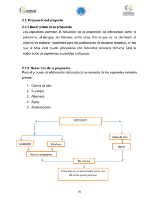 36
2.5. Propuesta del proyecto
2.5.1 Descripción de la propuesta
Los repelentes permiten la reducción de la proporción de infecciones como el
paludismo, el dengue, las filariasis, entre otras. Por lo que se ha planteado el
objetivo de elaborar repelentes para las poblaciones de escasos recursos, en las
que la flora local puede procesarse con reducidos recursos técnicos para la
elaboración de repelentes accesibles y eficaces.
2.5.2 Desarrollo de la propuesta
Para el proceso de elaboración del producto se necesita de las siguientes materias
primas:
1. Clavos de olor
2. Eucalipto
3. Albahaca
4. Agua
5. Atomizadores
REPELENTE
Eucaplipto Albahaca
Hervir y mezclarlos
Clavo de olor
Hervir
Mezclarlos
Colocarlo en un atomizador junto con
40 ml de aceite johnson
 