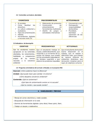 3.2 Contenidos curriculares abordados 
COGNITIVOS PROCEDIMENTALES ACTITUDINALES 
 El reciclaje. 
 Cómo clasificar los 
desechos. 
 La cultura ambiental y 
ciudadana. 
 Tipos de contaminación. 
 Hábitat. 
 Herramientas digitales 
y recursos web 2.0 
 Elaboración de productos 
 Construcción de 
presentaciones en 
herramientas multimedia 
 Diseño de juegos y 
actividades interactivas 
 Convivencia y paz 
 Participación y 
responsabilidad 
democrática 
 Pluralidad, 
identidad y 
valoración de las 
diferencias 
3.3 Indicadores de desempeño 
COGNITIVOS PROCEDIMENTALES ACTITUDINALES 
Que los estudiantes muestre 
apropiación en los contenidos 
abordados, los conocimientos, 
habilidades y competencias 
propias de las ciencias 
naturales y la conciencia 
ambiental 
Que el estudiante trabaje en 
equipo, colaborativamente, que 
responda a un rol dentro de su 
equipo de trabajo, que cumpla 
con las actividades asignadas en 
los tiempos sugeridos y que 
elabore los productos requeridos 
Que el estudiante demuestre 
buena disposición en el 
trabajo, que se adapte a 
diferentes roles, que trabaje 
de manera eficiente en 
ambientes dinámicos, que 
demuestre iniciativa para el 
logro de objetivos comunes 
1.4 Preguntas orientadoras del currículo enfocadas en el proyecto-POC 
Esencial: ¿Cómo podemos hacer la diferencia? 
Unidad: ¿Qué puedo hacer para cambiar mi entorno? 
¿Cómo despierto conciencia ambiental? 
Contenido: ¿Qué es contaminar? 
¿Qué tipos de contaminación existen en mi escuela? 
¿Qué es reciclar y que puedo reciclar? 
4. HABILIDADES PREVIAS 
- Manejo de correo electrónico y redes sociales. 
- Búsqueda de información en la web. 
- Dominio de herramientas digitales como Word, Power point, Paint. 
- Trabajo en equipo y colaborativo. 
 