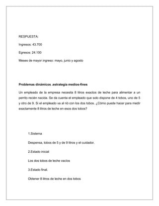 RESPUESTA:
Ingresos: 43.700
Egresos: 24.100
Meses de mayor ingreso: mayo, junio y agosto

Problemas dinámicos .estrategia medios-fines
Un empleado de la empresa necesita 8 litros exactos de leche para alimentar a un
perrito recién nacida. Se da cuenta el empleado que solo dispone de 4 tobos, uno de 5
y otro de 9. Si el empleado va al rió con los dos tobos. ¿Cómo puede hacer para medir
exactamente 8 litros de leche en esos dos tobos?

1.Sistema
Despensa, tobos de 5 y de 9 litros y el cuidador.
2.Estado inicial
Los dos tobos de leche vacíos
3.Estado final.
Obtener 8 litros de leche en dos tobos

 