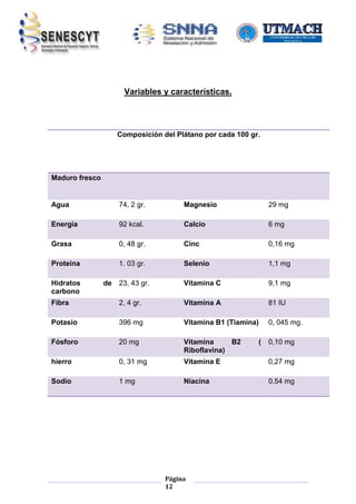 Variables y características.

Composición del Plátano por cada 100 gr.

Maduro fresco

Agua

74, 2 gr.

Magnesio

29 mg

Energía

92 kcal.

Calcio

6 mg

Grasa

0, 48 gr.

Cinc

0,16 mg

Proteína

1. 03 gr.

Selenio

1,1 mg

23, 43 gr.

Vitamina C

9,1 mg

Fibra

2, 4 gr.

Vitamina A

81 IU

Potasio

396 mg

Vitamina B1 (Tiamina)

0, 045 mg.

Fósforo

20 mg

Vitamina
B2
Riboflavina)

0,10 mg

hierro

0, 31 mg

Vitamina E

0,27 mg

Sodio

1 mg

Niacina

0.54 mg

Hidratos
carbono

de

Página
12

(

 