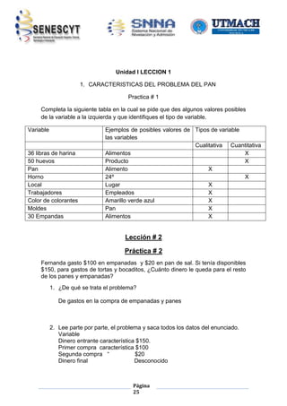 Unidad I LECCION 1
1. CARACTERISTICAS DEL PROBLEMA DEL PAN
Practica # 1
Completa la siguiente tabla en la cual se pide que des algunos valores posibles
de la variable a la izquierda y que identifiques el tipo de variable.
Variable

36 libras de harina
50 huevos
Pan
Horno
Local
Trabajadores
Color de colorantes
Moldes
30 Empandas

Ejemplos de posibles valores de Tipos de variable
las variables
Cualitativa Cuantitativa
Alimentos
X
Producto
X
Alimento
X
24º
X
Lugar
X
Empleados
X
Amarillo verde azul
X
Pan
X
Alimentos
X

Lección # 2
Práctica # 2
Fernanda gasto $100 en empanadas y $20 en pan de sal. Si tenía disponibles
$150, para gastos de tortas y bocaditos, ¿Cuánto dinero le queda para el resto
de los panes y empanadas?
1. ¿De qué se trata el problema?
De gastos en la compra de empanadas y panes

2. Lee parte por parte, el problema y saca todos los datos del enunciado.
Variable
Dinero entrante característica $150.
Primer compra característica $100
Segunda compra “
$20
Dinero final
Desconocido

Página
25

 