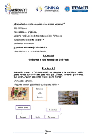 ¿Qué relación existe entonces entre ambas personas?
Son hermanos
Respuesta del problema.
Carolina y el Sr. de las tortas de banano son hermanos.
¿Qué hicimos en este ejercicio?
Encontró a su hermano
¿Qué tipo de estrategia utilizamos?
Relaciones con el parentesco familiar.

Lección 4
Problemas sobre relaciones de orden.

Practica # 5
Fernanda, Belén y Gustavo fueron de compras a la panadería. Belén
gasto menos que Fernanda pero más que Carmen. Fernanda gasto más
que Belén. ¿Quién gasto más y quien gasto menos?
VARIABLE: Comprar.
Pregunta: ¿Quién gasto más y quien gasto menos?
Fernanda
Belén
Carmen

Menos gasto
Gasto más

Gustavo

Belén

Fernanda

Página
29

 