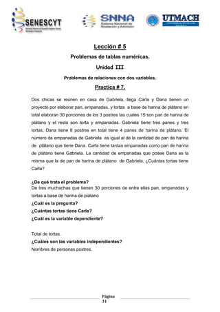 Lección # 5
Problemas de tablas numéricas.
Unidad III
Problemas de relaciones con dos variables.

Practica # 7.
Dos chicas se reúnen en casa de Gabriela, llega Carla y Dana tienen un
proyecto por elaborar pan, empanadas, y tortas a base de harina de plátano en
total elaboran 30 porciones de los 3 postres las cuales 15 son pan de harina de
plátano y el resto son torta y empanadas. Gabriela tiene tres panes y tres
tortas, Dana tiene 8 postres en total tiene 4 panes de harina de plátano. El
número de empanadas de Gabriela es igual al de la cantidad de pan de harina
de plátano que tiene Dana. Carla tiene tantas empanadas como pan de harina
de plátano tiene Gabriela. La cantidad de empanadas que posee Dana es la
misma que la de pan de harina de plátano de Gabriela. ¿Cuántas tortas tiene
Carla?
¿De qué trata el problema?
De tres muchachas que tienen 30 porciones de entre ellas pan, empanadas y
tortas a base de harina de plátano
¿Cuál es la pregunta?
¿Cuántas tortas tiene Carla?
¿Cuál es la variable dependiente?

Total de tortas.
¿Cuáles son las variables independientes?
Nombres de personas postres.

Página
31

 