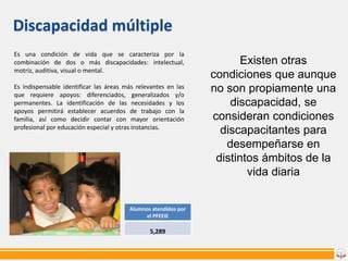 Discapacidad múltiple
Es una condición de vida que se caracteriza por la
combinación de dos o más discapacidades: intelectual,
motriz, auditiva, visual o mental.
Es indispensable identificar las áreas más relevantes en las
que requiere apoyos: diferenciados, generalizados y/o
permanentes. La identificación de las necesidades y los
apoyos permitirá establecer acuerdos de trabajo con la
familia, así como decidir contar con mayor orientación
profesional por educación especial y otras instancias.

Alumnos atendidos por
el PFEEIE

5,289

Existen otras
condiciones que aunque
no son propiamente una
discapacidad, se
consideran condiciones
discapacitantes para
desempeñarse en
distintos ámbitos de la
vida diaria

 