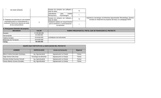 formulaciones para los procesos de
   transformación de materias primas de
                                                                                                                             Ingenieros o tecnologos: de Alimentos Agroindustrial, Microbiólogo, Químico
    origen pecuario y agrícola, aplicando              9
                                                                                                                                 formado en desarrollo de proyectos del área y en pedagogia SENA
 tecnologia, normas de higiene y sanidad,
 según normatividad vigente y protección
            del medio ambiente.                                       Equipos de computo con software y
                                                                      base de datos                                  12

                                                                      Laboratorios         para        analisis
                                                                      fisicoquímico,      microbiologico      y      1
                                                                      sensorial dotado con los equipos                       Ingenieros o tecnologos: de Alimentos Agroindustrial, Microbiólogo, Químico
                                                                      Equipos de computo con software y
5. Presentar los productos en una muestra                                                                            12          formado en desarrollo de proyectos del área y en pedagogia SENA
                                                                      base de datos
  empresarial para su comercialización y                              Instalación dotada con requerimientos
                                                       2
 evaluación final de los mismos por parte                               para la exhibición y comercialización
          de los comsumidores                                                                                        1
                                                                                    de alimentos

4. Presupuesto Estimado del proyecto
               RECURSOS                             VALOR                                             RUBRO PRESUPUESTAL POR EL QUE SE FINANCIARIA EL PROYECTO
Equipos                                         $ 100.000.000
                                                 $ 5.000.000
Herramientas
Talento Humano                                   $ 30.000.000         contratacion de instructores.
Materiales de Formación                          $ 24.000.000
TOTAL                                            164.500.000


                               EQUIPO QUE PARTICIPO EN LA ADECUACION DEL PROYECTO

                NOMBRE                         ESPECIALIDAD                   Centro de formaciòn                 Regional

Maria Cristina Aranzalez Quimbayo              Ing. Agroindustrial           Agropecuario La Granja                Tolima
Olga Victoria Celis Arias                   Tecnologo de alimentos.          Agropecuario La Granja                Tolima
Xiomara Andrea Guzman Doncell                  Ing. Agroindustrial           Agropecuario La Granja                Tolima
Carlos Alberto Cervera Gonzalez                Ing. Agroindustrial           Agropecuario La Granja                Tolima
 