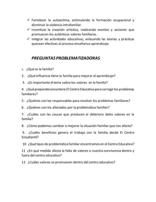  Fortalecer la autoestima, estimulando la formación ocupacional y
disminuir la violencia intrafamiliar.
 Incentivar la creación artística, realizando eventos y acciones que
promuevan los auténticos valores familiares.
 integrar las actividades educativas, enlazando las teorías y prácticas
quesean efectivas al proceso enseñanza-aprendizaje.
PREGUNTAS PROBLEMATIZADORAS
1. ¿Qué es la familia?
2. ¿Qué influencia tiene la familia para mejorar el aprendizaje?
3. ¿Es importante el tema sobre los valores en la familia?
4. ¿Quépreponderanciatiene El Centro Educativopara corregirlos problemas
familiares?
5. ¿Quiénes son los responsables para resolver los problemas familiares?
6. ¿Quiénes son los afectados por la problemática familiar?
7. ¿Cuáles son las causas que producen el deterioro delos valores en la
familia?
8. ¿Cómo podemos cambiar o mejorar la situación familiar que nos afecta?
9. ¿Cuáles beneficios genera el trabajo con la familia desde El Centro
Estudiantil?
10 ¿Quétipos de problemáticafamiliar encontramosen el Centro Educativo?
11 ¿En qué medida afecta la falta de valores a nuestra convivencia dentro y
fuera del centro educativo?
12 ¿Cuáles valores se promueven dentro del centro educativo?
 