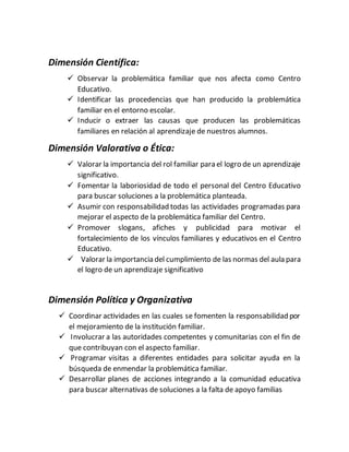 Dimensión Científica:
 Observar la problemática familiar que nos afecta como Centro
Educativo.
 Identificar las procedencias que han producido la problemática
familiar en el entorno escolar.
 Inducir o extraer las causas que producen las problemáticas
familiares en relación al aprendizaje de nuestros alumnos.
Dimensión Valorativa o Ética:
 Valorar la importancia del rol familiar para el logro de un aprendizaje
significativo.
 Fomentar la laboriosidad de todo el personal del Centro Educativo
para buscar soluciones a la problemática planteada.
 Asumir con responsabilidad todas las actividades programadas para
mejorar el aspecto de la problemática familiar del Centro.
 Promover slogans, afiches y publicidad para motivar el
fortalecimiento de los vínculos familiares y educativos en el Centro
Educativo.
 Valorar la importancia del cumplimiento de las normas del aula para
el logro de un aprendizaje significativo
Dimensión Política y Organizativa
 Coordinar actividades en las cuales se fomenten la responsabilidad por
el mejoramiento de la institución familiar.
 Involucrar a las autoridades competentes y comunitarias con el fin de
que contribuyan con el aspecto familiar.
 Programar visitas a diferentes entidades para solicitar ayuda en la
búsqueda de enmendar la problemática familiar.
 Desarrollar planes de acciones integrando a la comunidad educativa
para buscar alternativas de soluciones a la falta de apoyo familias
 