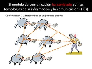 El modelo de comunicación   ha cambiado   con las tecnologías de la información y la comunicación (TICs) Comunicación 2.0 interactividad en un plano de igualdad 