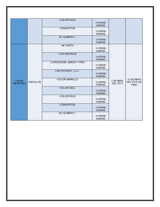 •COLOR ROJO
3 HORAS
DIARIAS
•CONCEPTOS
3 HORAS
DIARIAS
•EL NUMERO 1
3 HORAS
DIARIAS
LAURA
VALENTINA
PARVULOS
•MI CARITA
3 HORAS
DIARIAS
1 DE ABRIL
DEL 2015
12 DE MAYO
DEL 2015 (29
DIAS)
•LOS SENTIDOS
3 HORAS
DIARIAS
•LATERALIDAD MANOS Y PIES
3 HORAS
DIARIAS
•LAS VOCALES o, a, i,
3 HORAS
DIARIAS
•COLOR AMARILLO
3 HORAS
DIARIAS
•COLOR AZUL
3 HORAS
DIARIAS
•COLOR ROJO
3 HORAS
DIARIAS
•CONCEPTOS
3 HORAS
DIARIAS
•EL NUMERO 1
3 HORAS
DIARIAS
 