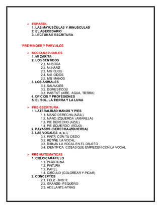  ESPAÑOL
1. LAS MAYUSCULAS Y MINUSCULAS
2. EL ABECEDARIO
3. LECTURA E ESCRITURA
PRE-KINDER Y PARVULOS
 SOCIO-NATURALES
1. MI CARITA
2. LOS SENTIDOS
2.1. MI BOCA
2.2. MI NARIZ
2.3. MIS OJOS
2.4. MIS OIDOS
2.5. MIS MANOS
3. LOS ANIMALES
3.1. SALVAJES
3.2. DOMESTICOS
3.3. HABITAT (AIRE, AGUA, TIERRA)
4. OFICIOS Y PROFESIONES
5. EL SOL, LA TIERRA Y LA LUNA
 PRE-ESCRITURA
1. LATERALIDAD MANOS Y PIES
1.1. MANO DERECHA (AZUL)
1.2. MANO IZQUIERDA (AMARILLA)
1.3. PIE DERECHO (AZUL)
1.4. PIE IZQUIERDO (ROJO)
2. PAYASOS (DERECHA-IZQUIERDA)
3. LAS VOCALES o, a, i,
3.1. PINTA CON TU DEDO
3.2. RETIÑE LA VOCAL
3.3. DIBUJA LA VOCAL EN EL OBJETO
3.4. IDENTIFICA COSAS QUE EMPIECEN CON LA VOCAL
 PRE-MATEMATICAS
1. COLOR AMARILLO
1.1. PLASTILINA
1.2. PINTURA
1.3. PAPEL
1.4. CIRCULO (COLOREAR Y PICAR)
2. CONCEPTOS
2.1. FELIZ -TRISTE
2.2. GRANDE- PEQUEÑO
2.3. ADELANTE-ATRÁS
 