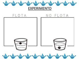 EXPERIMENTO
 