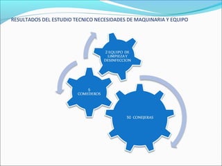 RESULTADOS DEL ESTUDIO TECNICO NECESIDADES DE MAQUINARIA Y EQUIPO
 