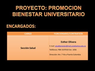 CARGO FUNCIONARIO/CONTRATISTA
Sección Salud
Esther Olivera
E-mail: saludbienestar@mail.uniatlantico.edu.co
Teléfonos: PBX 3197010 Ext. 1056
Dirección: Km. 7 Vía a Puerto Colombia
 